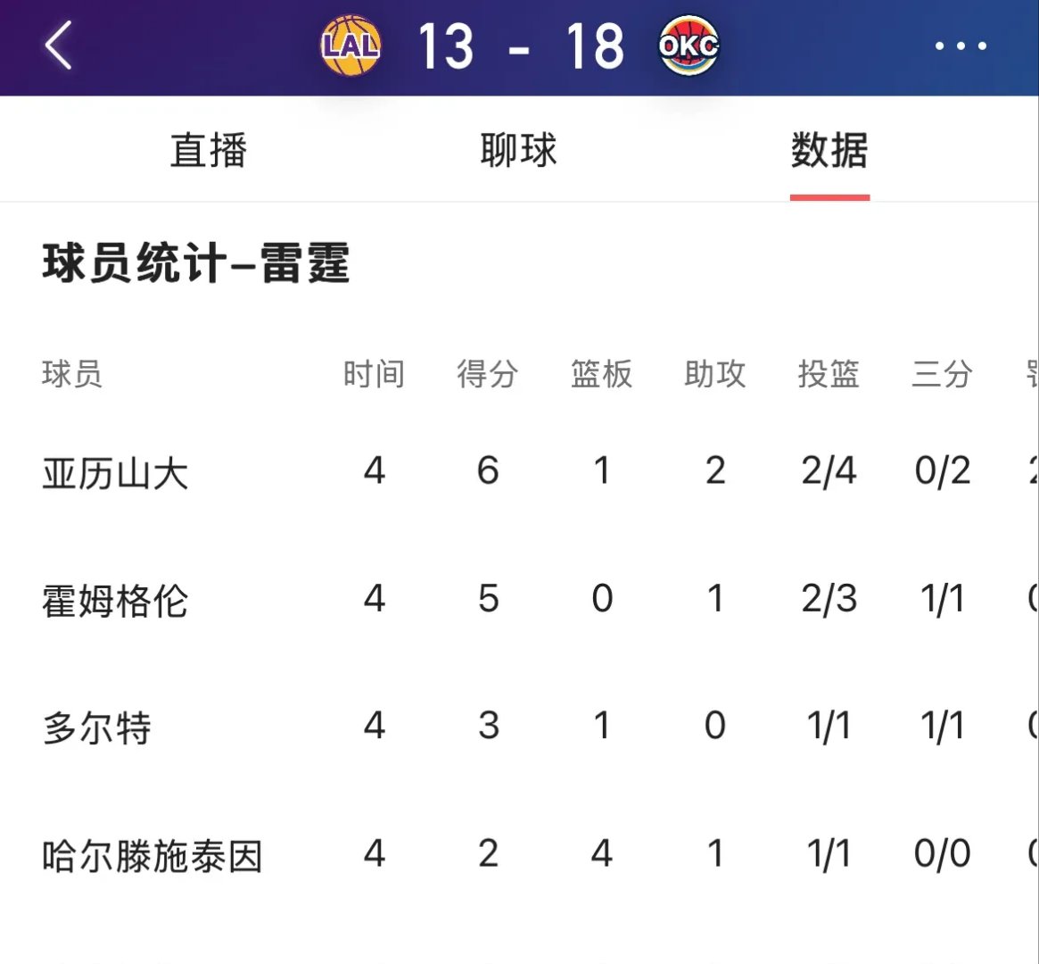 包含风云突变洛杉矶湖人国际比赛日豪取连胜,全明星赛版图或变,目标明确,纪律约束更严格的词条 包含风云突变洛杉矶湖人国际比赛日豪取连胜,全明星赛版图或变,目标明确,纪律约束更严格的词条